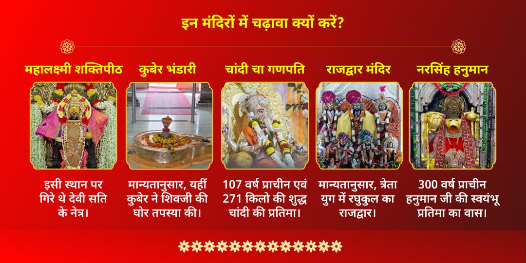दिवाली 2025 लक्ष्मी-गणेश, श्रीराम-हनुमान एवं कुबेर 5 देव चढ़ावा