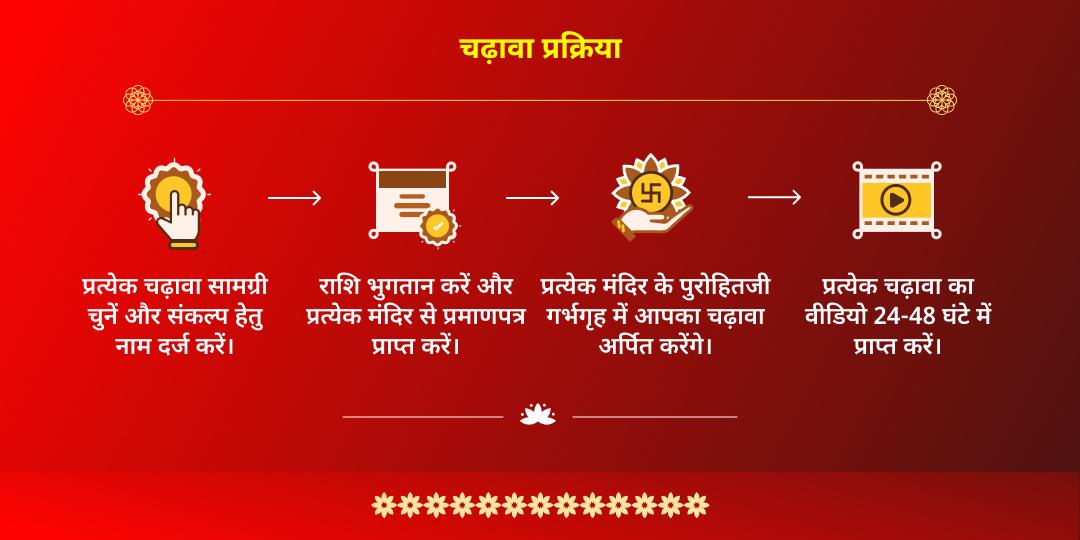 दिवाली 2025 लक्ष्मी-गणेश, श्रीराम-हनुमान एवं कुबेर 5 देव चढ़ावा