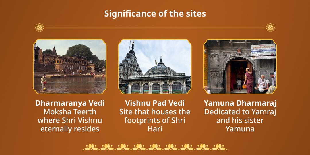 Yam Dwitiya Pitru Shanti Yam-Vishnu Dual Temple Chadhava & Panda Seva