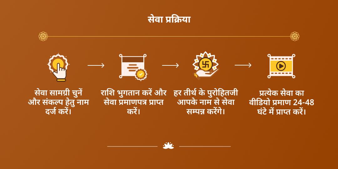 बलिप्रतिपदा पुण्यप्रदायक 4 मोक्ष तीर्थ ब्राह्मण सेवा
