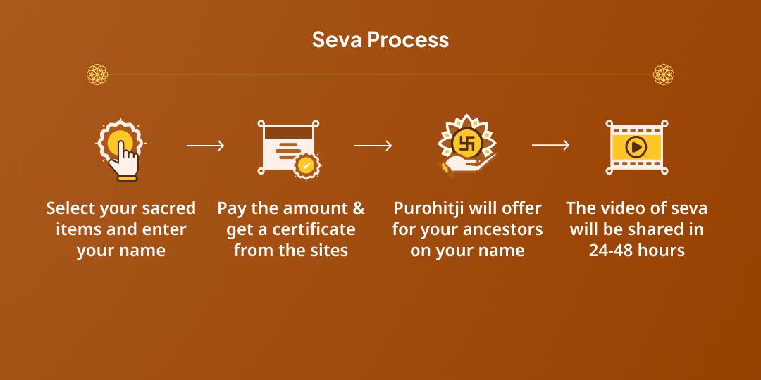 Bali Pratipada Punyapradayak 4 Moksha Teerth Brahmin Seva