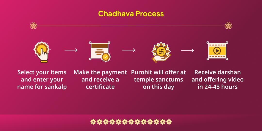 Nagula Chavithi Kul Shanti Nag Devta Takshaknath Chadhava