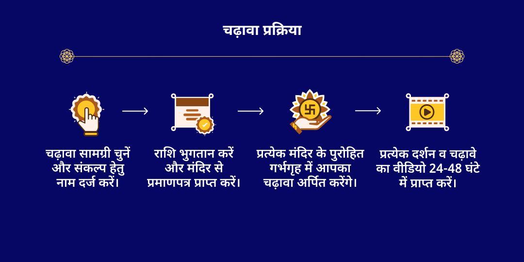नागुला चविथी-शनिवार शनि-राहु ग्रह शांति नवग्रह-पैठाणी द्विमंदिर चढ़ावा