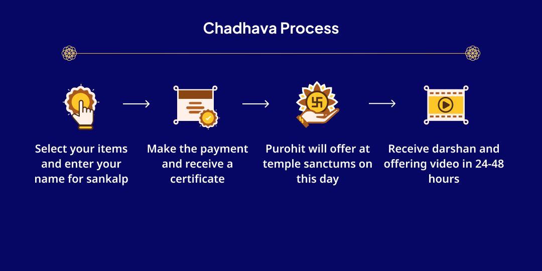 Nagula Chavithi-Saturday Shani-Rahu Grah Shanti Navgrah-Paithani 2 Temple Chadhava