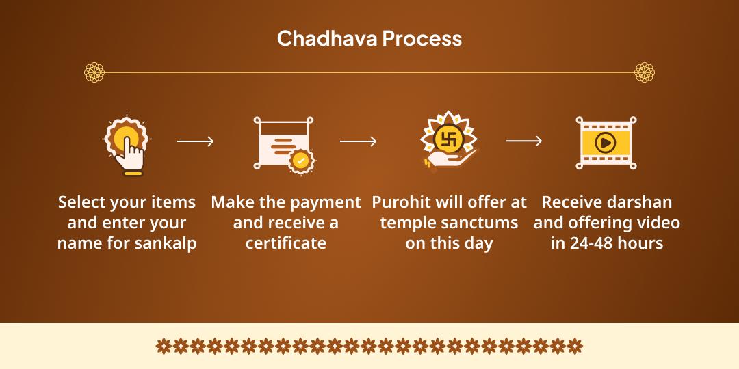 Nagula Chavithi Rahu-Kaal Sarp Dosh Shanti Rahu-Trimbakeshwar 