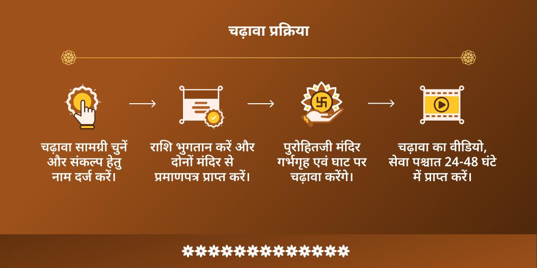 नागुला चविथी कुल रक्षण-ग्रह शांति तक्षकेश्वर-नागेश्वर द्विमंदिर चढ़ावा
