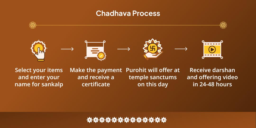 Nagula Chavithi Kul Rakshan-Grah Shanti Takshakeshwar-Nageshwar 2 Temple Chadhava