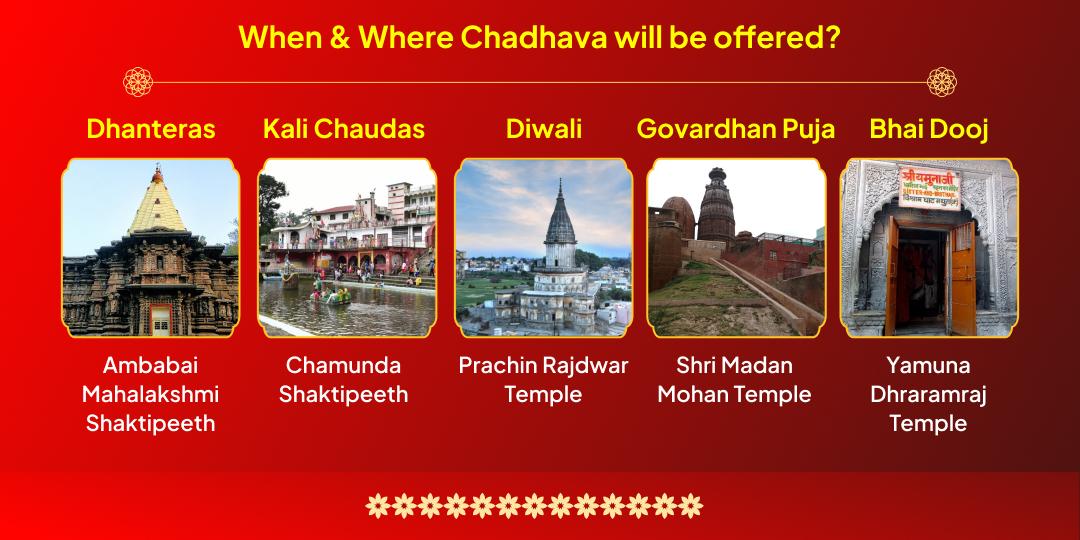 5 Day Diwali Mahotsav Samast Devi-Devta 5 Temple Chadhava