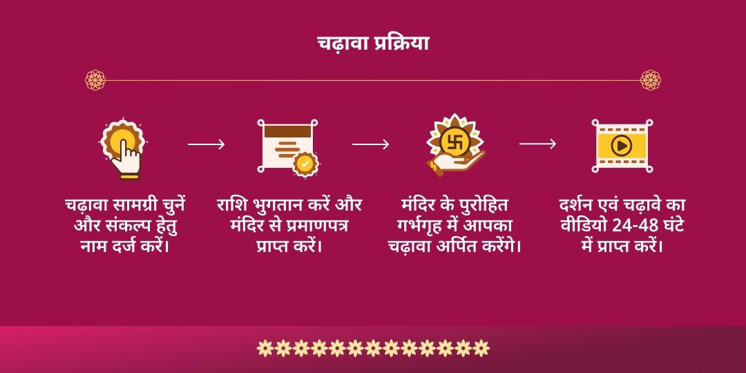 दुर्गाष्टमी धनदात्री महालक्ष्मी शक्तिपीठ चढ़ावा
