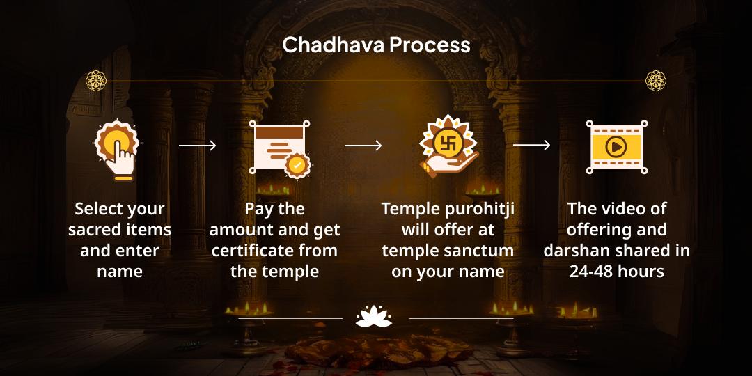 Durga Ashtami Maa Baglamukhi Shatru Shanti Chadhava & Hawan Aahuti