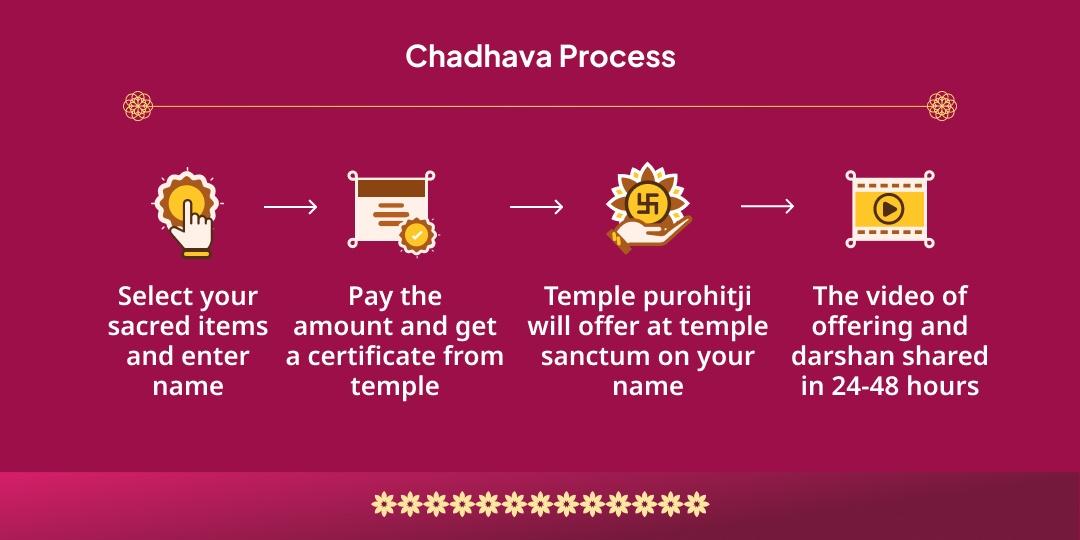 Durgashtami Dhandatri Mahalakshami Shaktipeeth Chadhava