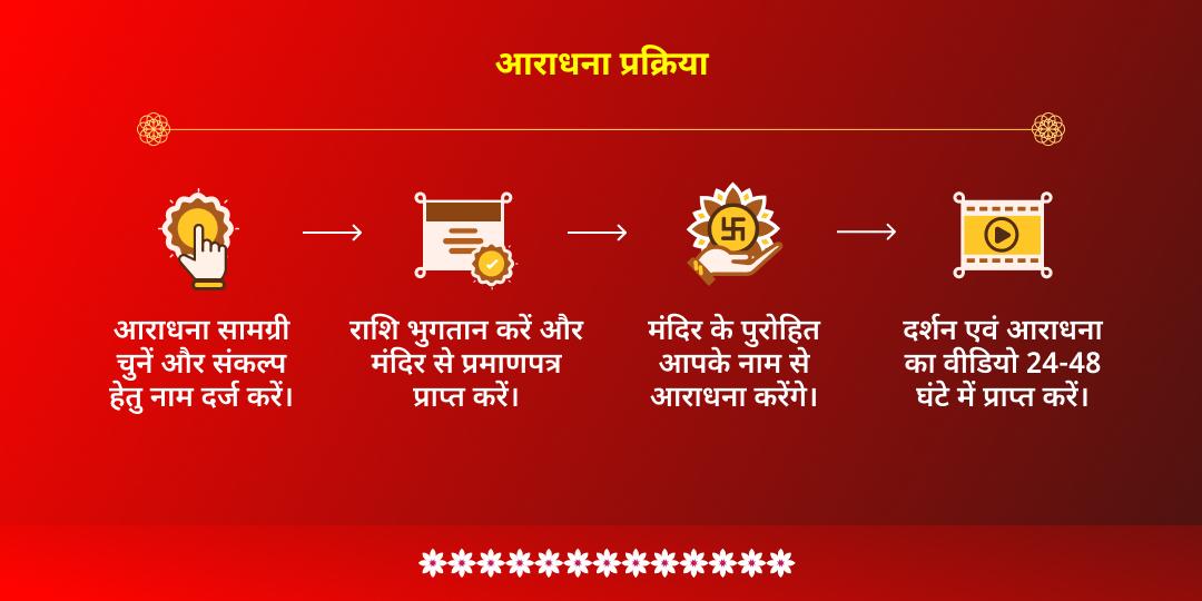 दिवाली धनदात्री महालक्ष्मी शक्तिपीठ चढ़ावा एवं गजलक्ष्मी महा आराधना 