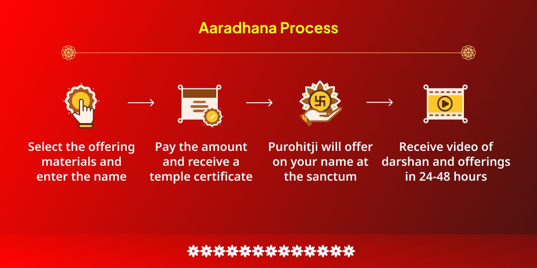 Diwali Dhandatri Mahalakshmi Shaktipeeth Chadhava & Gajalakshmi Maha Aaradhana