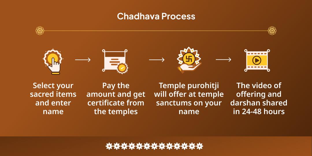 Durgashtami Rahu Niyantrak Maa Bhadrakali-Rahu Shanti Dual Temple 