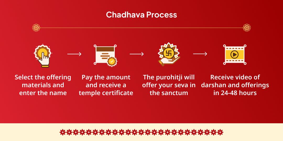 Labh Panchami Anant Dhan Labh Mahalakshmi Shaktipeeth Chadhava
