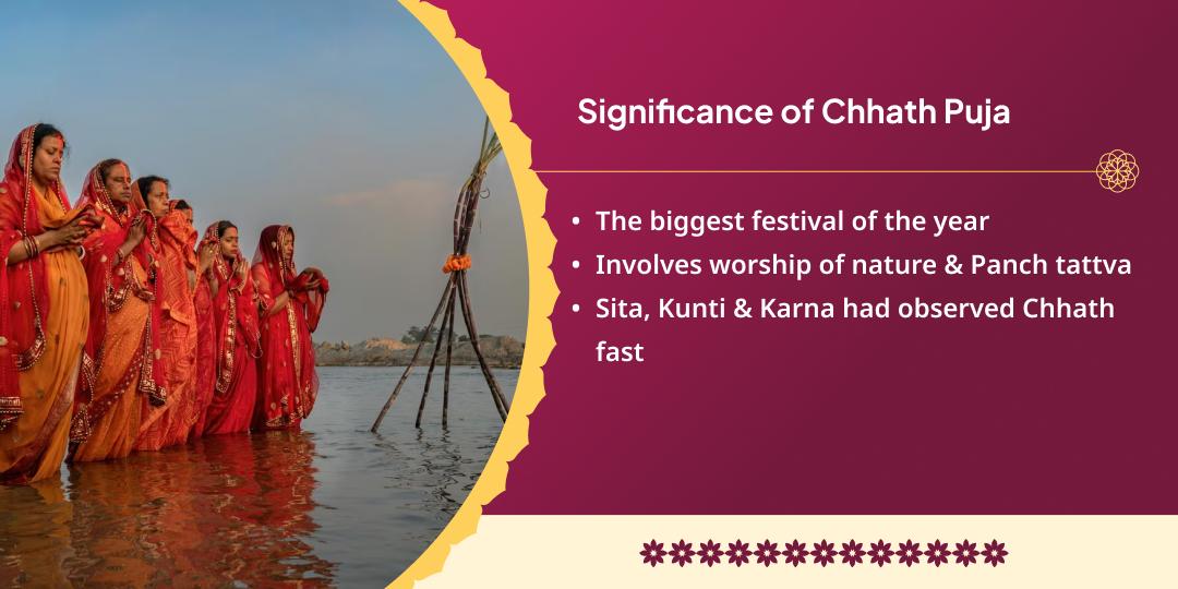 Chhath Puja Mahaparva 4 Day Dev Surya Temple Chadhava Sankalp