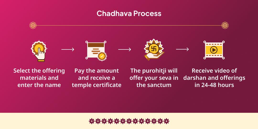Chhath Puja Mahaparva 4 Day Dev Surya Temple Chadhava Sankalp