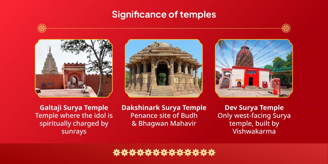 Chhath Puja Mahaparva 3 Day Galtaji, Dev Surya & Dakshinark 3 Temple Chadhava