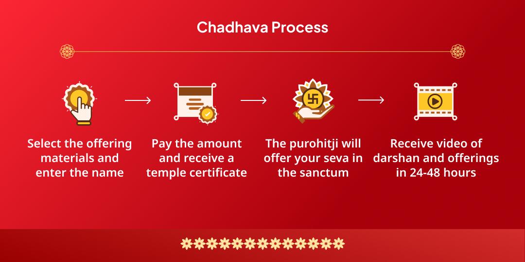 Chhath Puja Mahaparva 3 Day Galtaji, Dev Surya & Dakshinark 3 Temple Chadhava