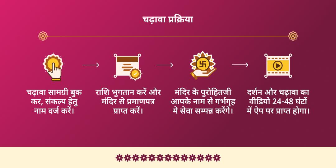 छठ पूजा महापर्व 4 दिवसीय देव सूर्य मंदिर चढ़ावा संकल्प