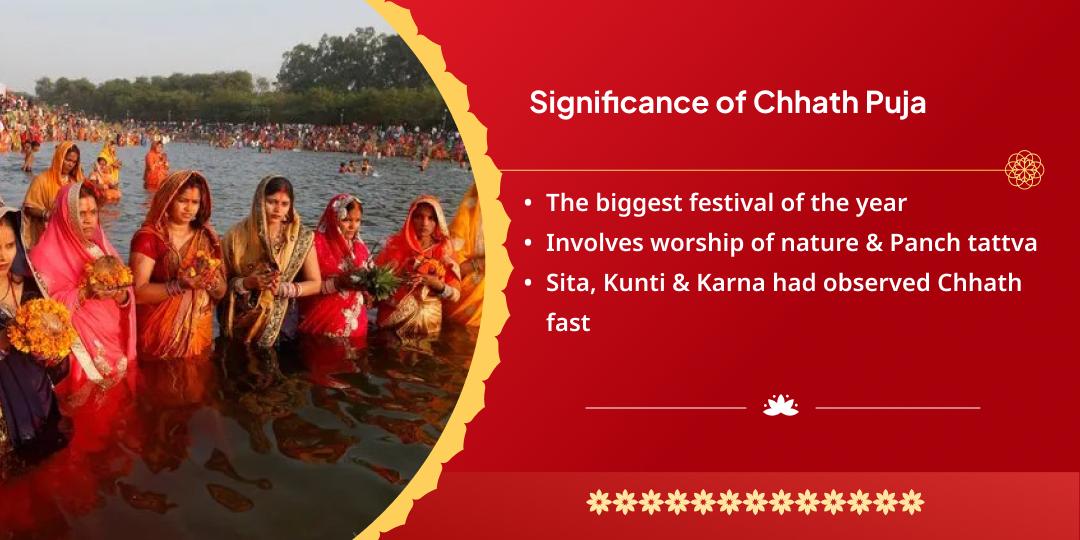 Chhath Puja Mahaparv Dev Surya & Galtaji Chadhava, Hawan & Brahmin Seva