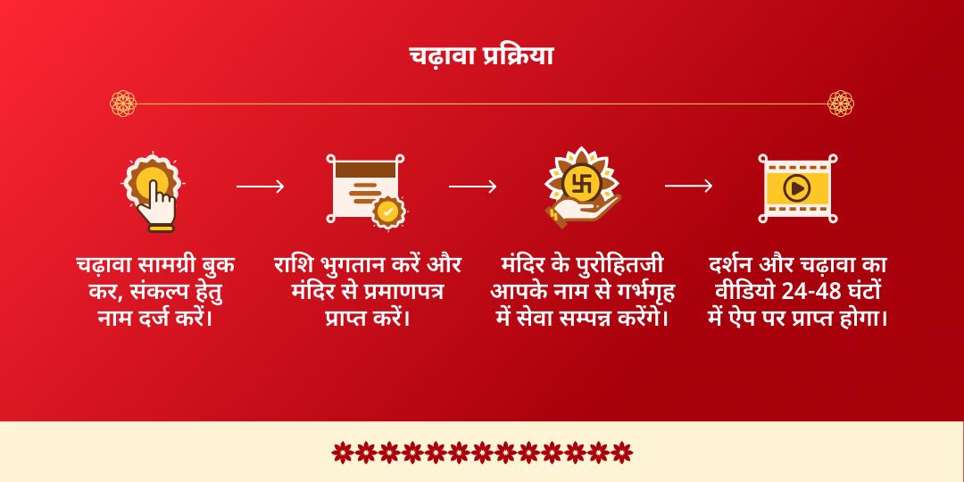 छठ पूजा महापर्व देव सूर्य, गलता जी, दक्षिणार्क 3 सूर्य मंदिर चढ़ावा