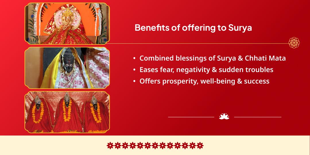 Chhath Puja Mahaparv Dev Surya, Galtaji, Dakshinark 3 Surya Temple Chadhava