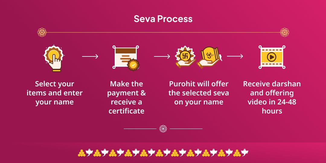 Vinayak Chaturthi Chandicha Ganpati Chadhava & Bada Ganesh Abhishek, Brahmin Seva