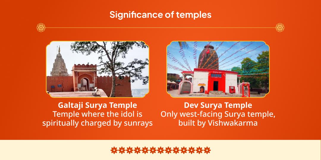 Chhath Puja Mahaparv Dev Surya & Galtaji Dual Temple Chadhava