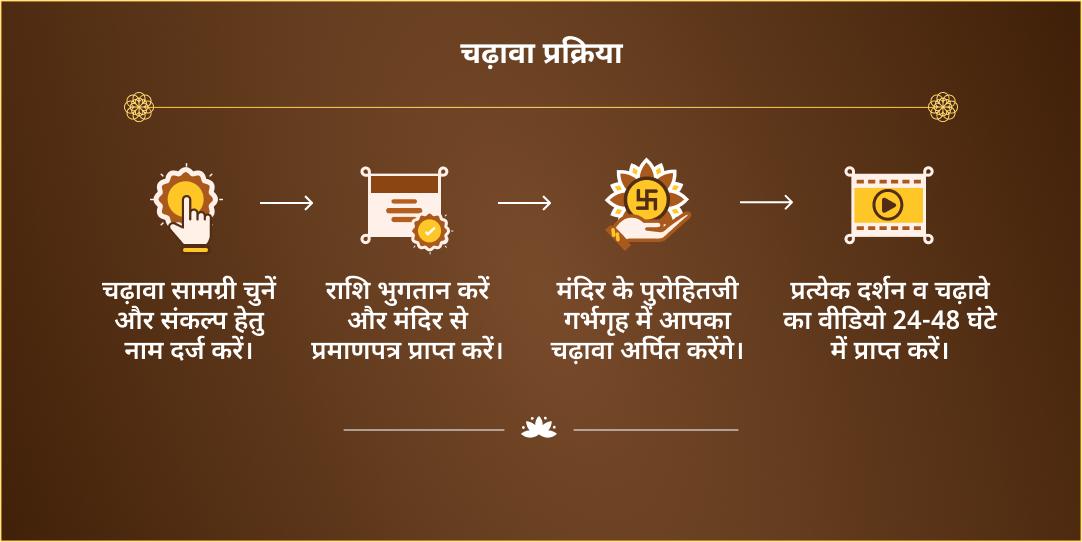 दुर्गाष्टमी चामुंडा एवं भद्रकाली द्विशक्तिपीठ चढ़ावा
