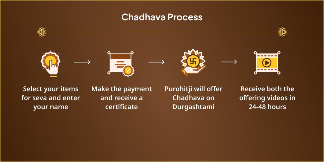 Durgashtami Chamunda & Bhadrakali Dual Shaktipeeth Chadhava