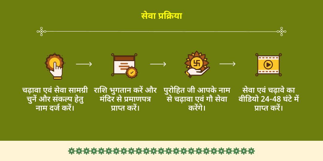 गोपाष्टमी कृष्ण नगरी वृंदावन मदन मोहन चढ़ावा एवं गौसेवा