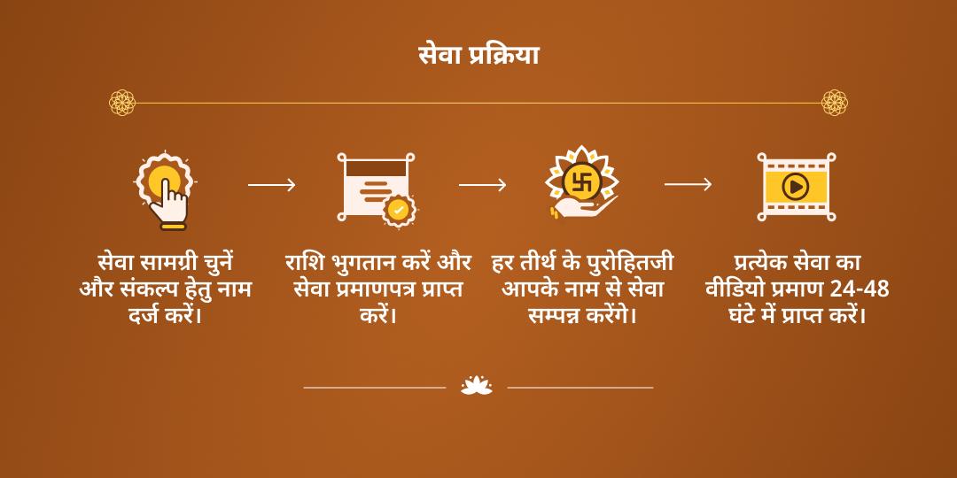 अक्षय नवमी हरिद्वार, प्रयागराज, काशी एवं उज्जैन 4 तीर्थ ब्राह्मण सेवा