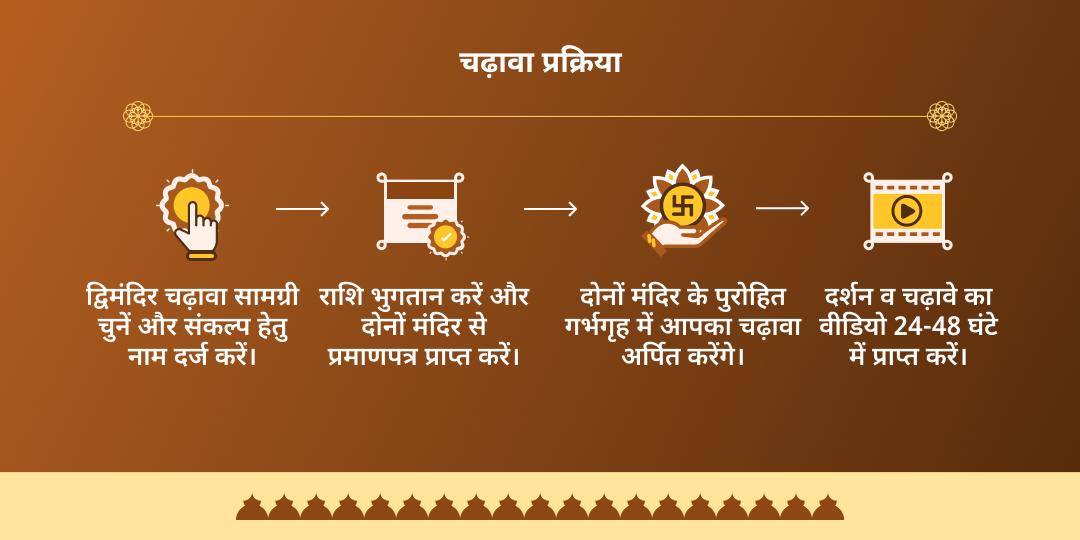 अक्षय नवमी विष्णुपद एवं महालक्ष्मी शक्तिपीठ द्विमंदिर चढ़ावा