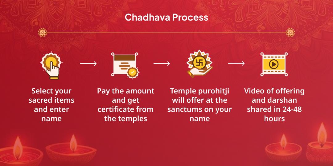 Durgashtami Chamunda, Vindhyavasini, Mahalakshami Trishaktipeeth Chadhava