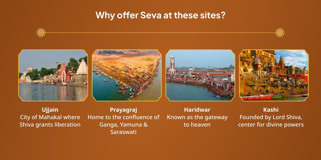Akshya Navami Haridwar, Prayagraj, Kashi & Ujjain 4 Teerth Brahmin Seva