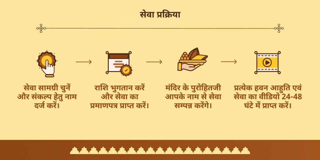 अक्षय नवमी धन प्रदायक-ऋणमोचन काशी हवन-ब्राह्मण सेवा