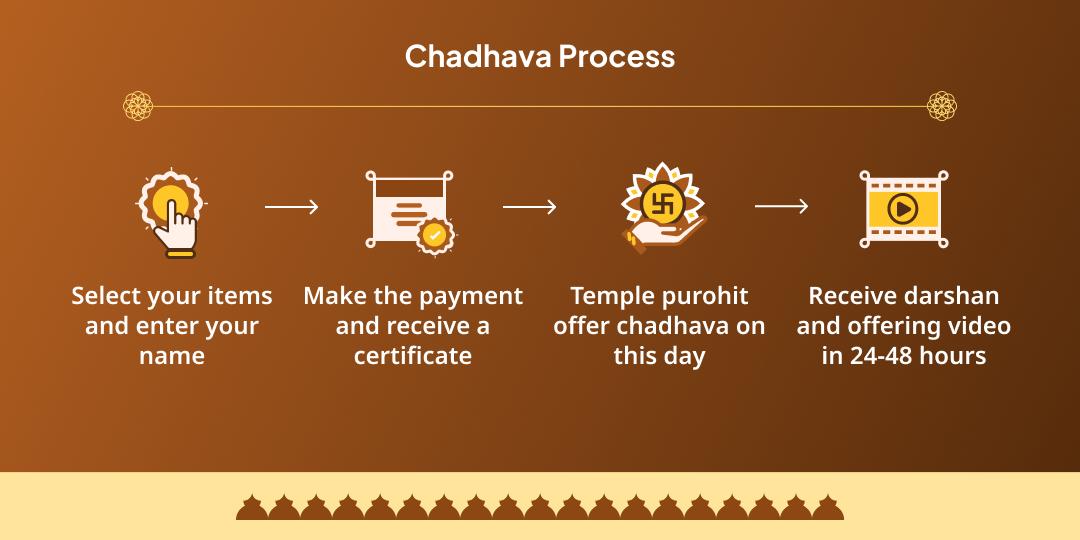 Akshya Navami Vishnupad & Mahalakshmi Shaktipeeth Dual Temple Chadhava