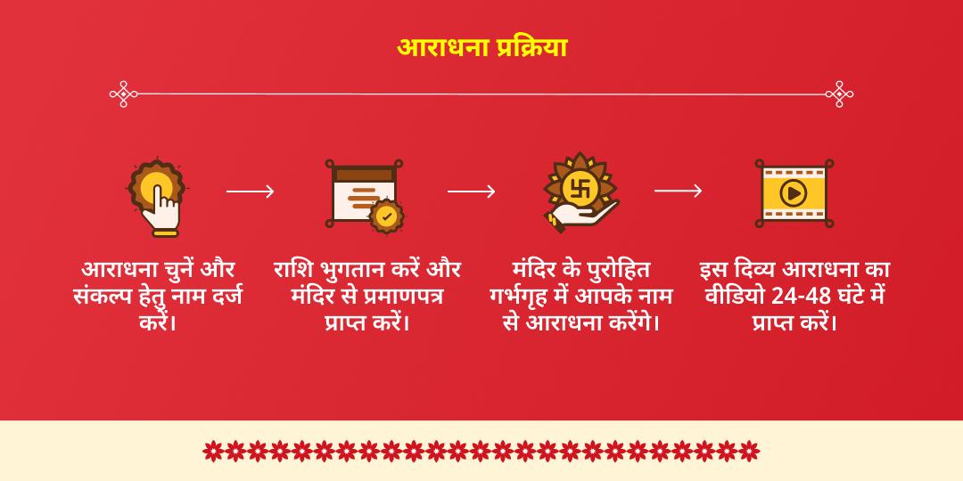 खाटू जन्मोत्सव संपूर्ण आराधना चढ़ावा, अखंड ज्योति पाठ, हवन एवं अभिषेक