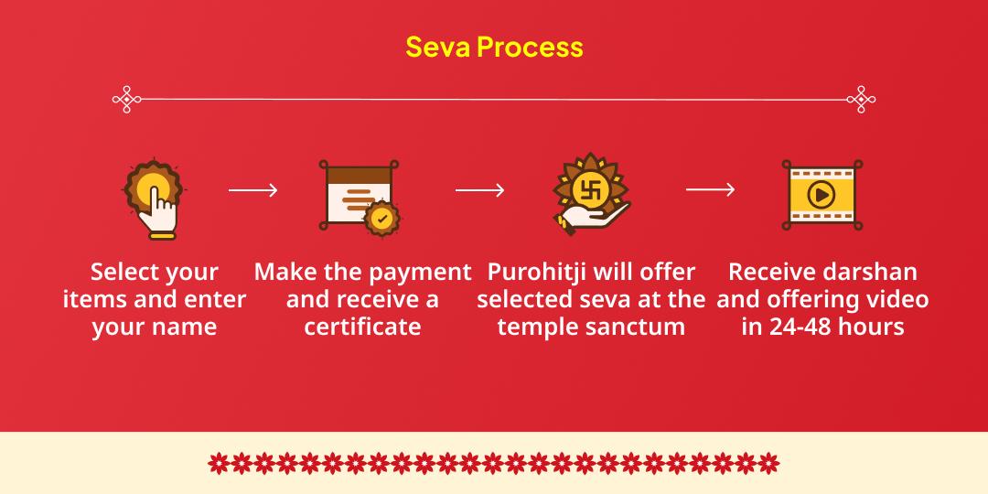 Khatu Janmotsav Sampoorna Aaradhana Chadhava, Akhand Jyoti, Hawan, Abhishek Seva