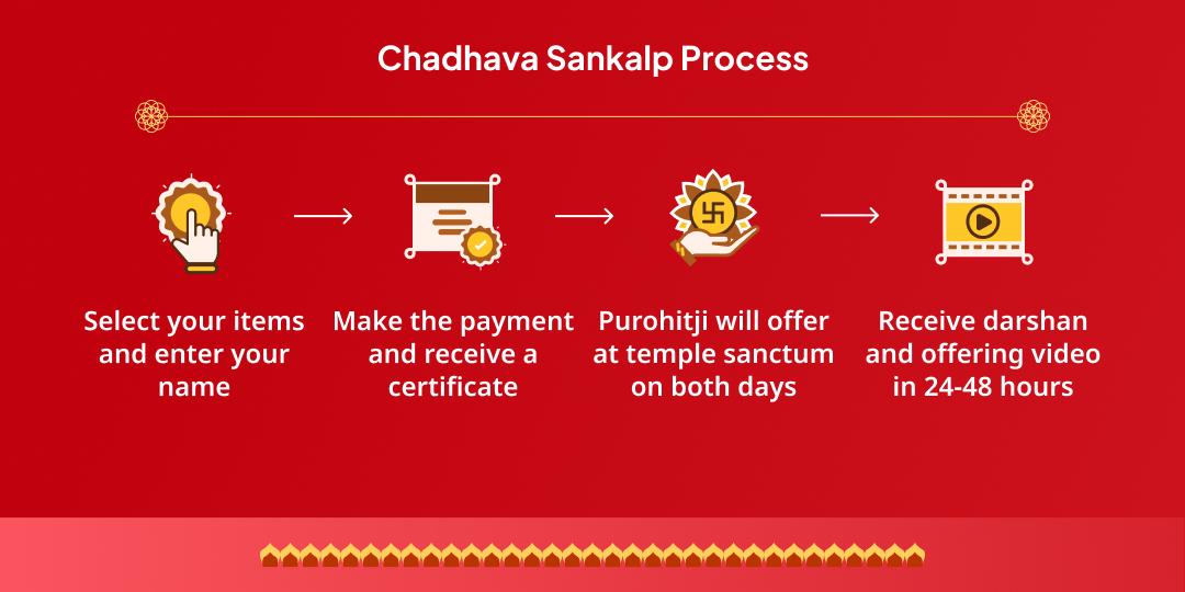 Khatu Janmotsav Gyaras-Baras Shri Khatu Shyam Chadhava Sankalp