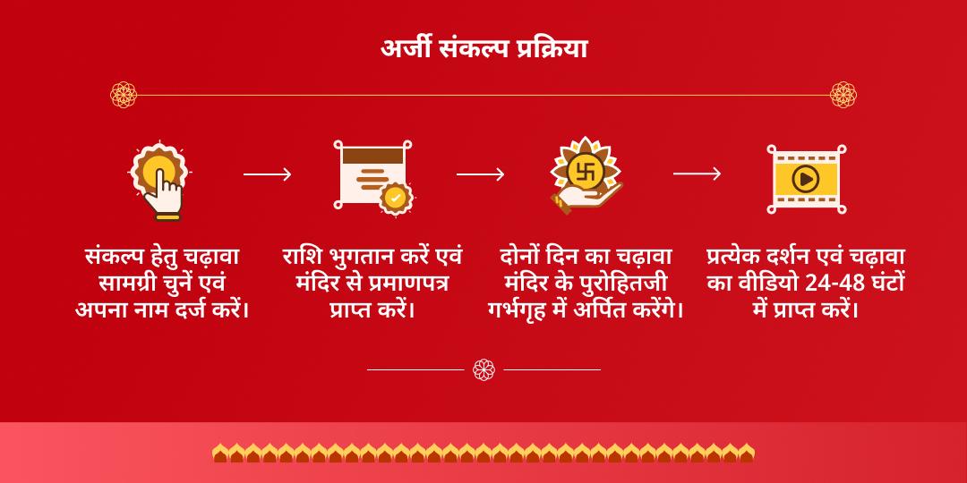 खाटू जन्मोत्सव ग्यारस-बारस खाटू चुलकाना धाम चढ़ावा संकल्प