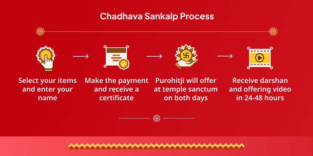 Khatu Janmotsav Gyaras-Baras Khatu Chulkana Dham Chadhava Sankalp