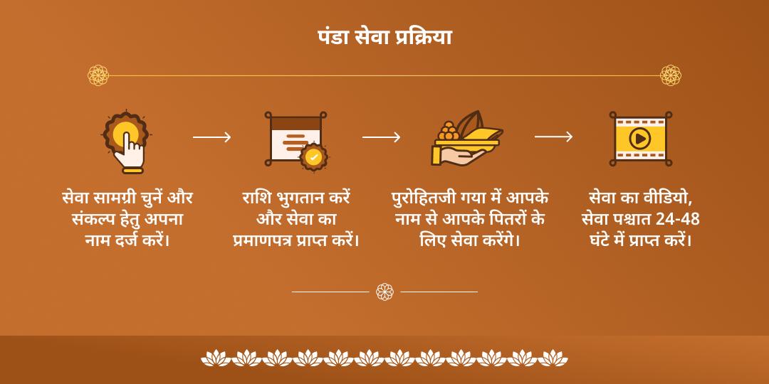 देवउठनी एकादशी मोक्ष तीर्थ गया पितृ शांति पंडा सेवा