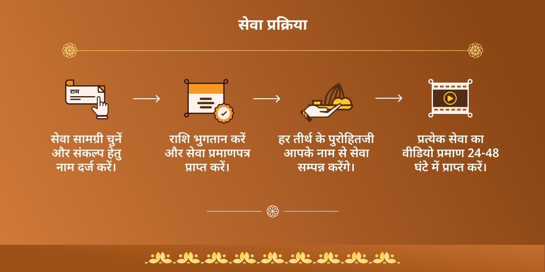 देवउठनी एकादशी मोक्ष एवं पुण्यप्रदायक चतुर्धाम ब्राह्मण सेवा