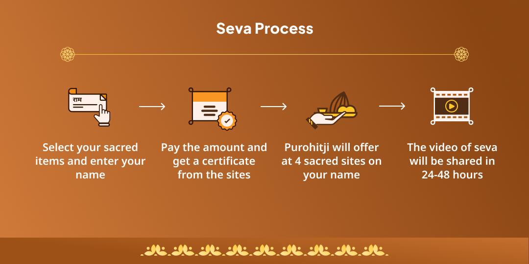 Devuthani Ekadashi Moksha & Punyapradayak Chaturdham Brahmin Seva