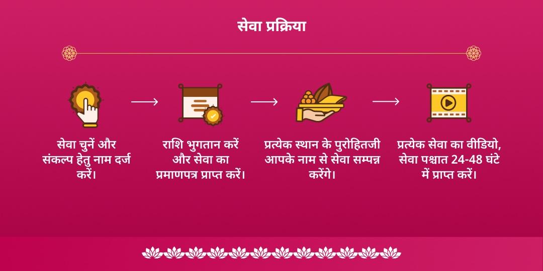 देवउठनी एकादशी हरि विष्णु चढ़ावा, हवन, अभिषेक, पाठ, पंडा सेवा