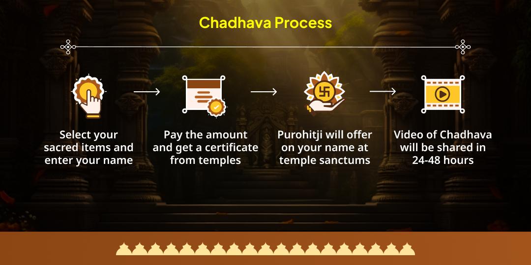 Shani Ekadashi Special Sarvbadha Nashak Vishnu, Shani, Hanuman 3 Temple Chadhava