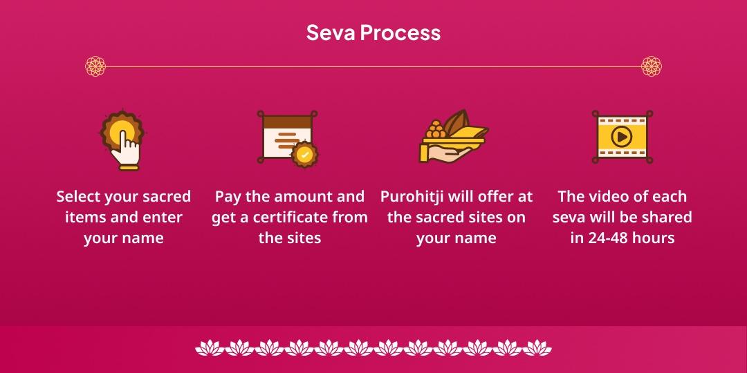 Devuthani Ekadashi Hari Vishnu Chadhava, Hawan, Abhishek, Path, Panda Seva