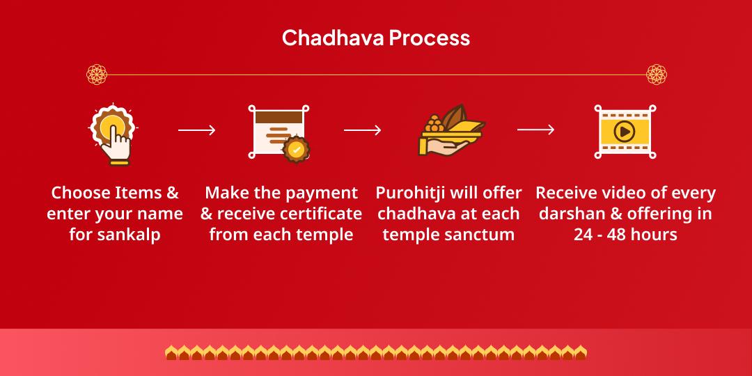 Saturday Maha Ekadashi Panch Devi-Devta 5 Temple Chadhava